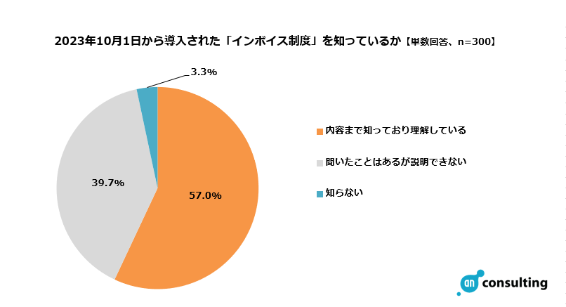 t[XɕuC{CXxɊւ钲vt[X45.9%_ŉېŎƎғo^Ȃ