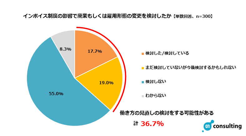 t[XɕuC{CXxɊւ钲vt[X45.9%_ŉېŎƎғo^Ȃ