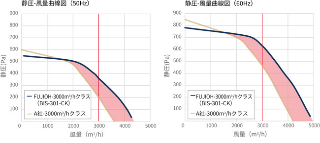 ʉƒpWt[hVFANo.11FUJIOHitWI[j啗ʈ̐ÈɗDꂽAƎ{݌󒲗p@urgCVbRt@vɃoG[Vǉ