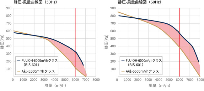 ʉƒpWt[hVFANo.11FUJIOHitWI[j啗ʈ̐ÈɗDꂽAƎ{݌󒲗p@urgCVbRt@vɃoG[Vǉ