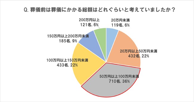 ۂɂVp̕ς1,316,000~@V̌`́uƑv66AQҐ́u30ȉv73@́uVЂ̃Zj[z[v82