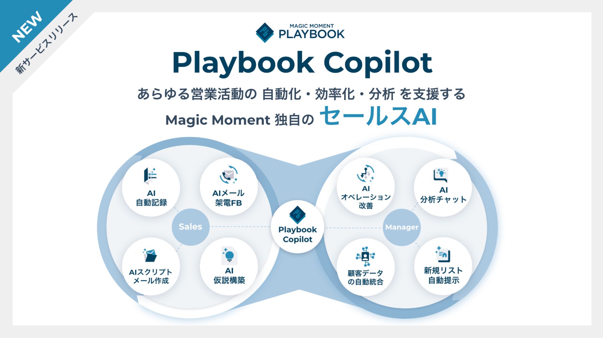 Magic MomentAPlaybook Copilot 𔭕\