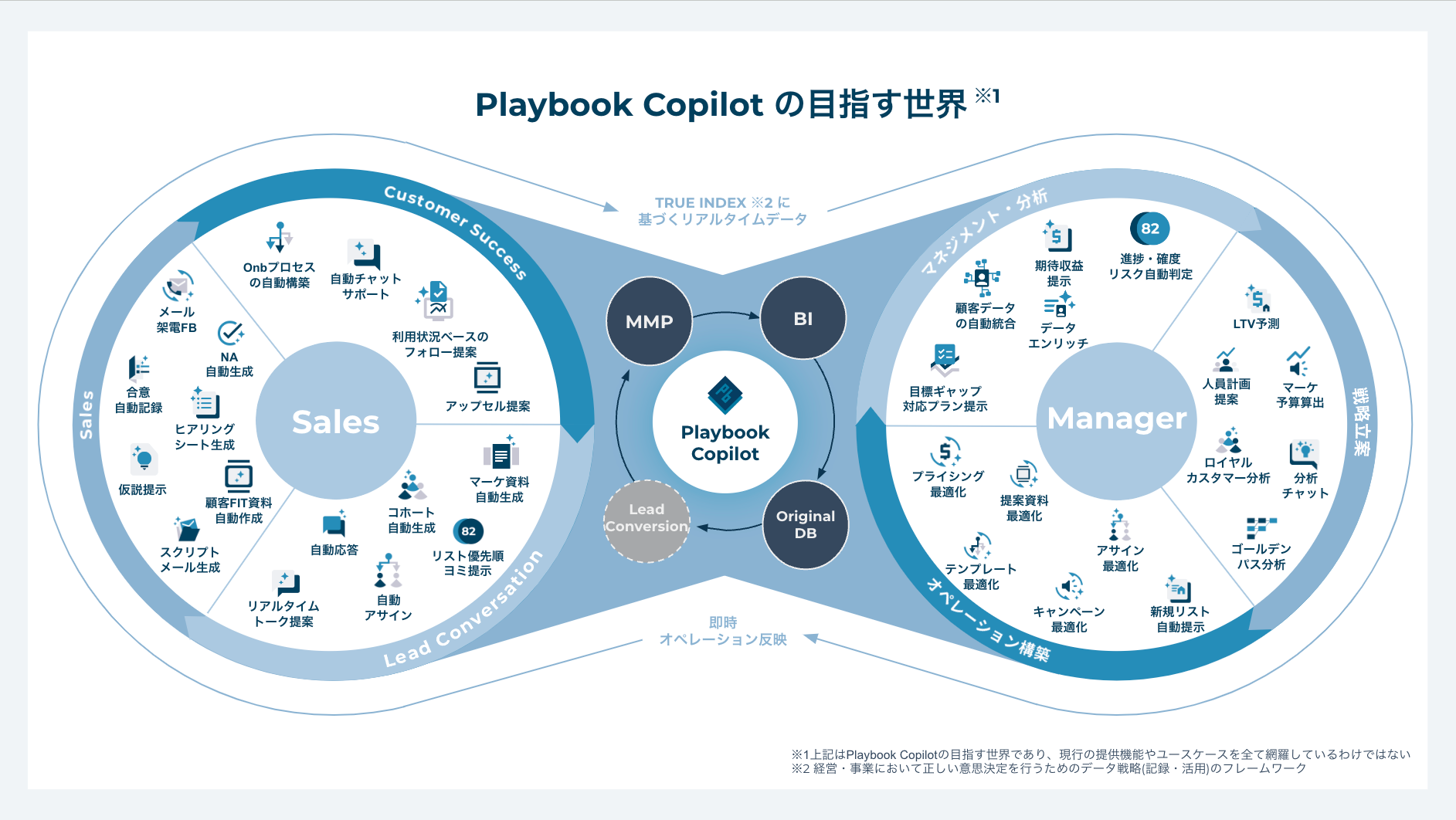 Magic MomentAPlaybook Copilot 𔭕\