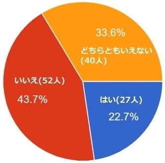 {qw`[~~VL{E̋vWFNg@105`7JÁuFemtech TokyovɂZ֌CtX^C