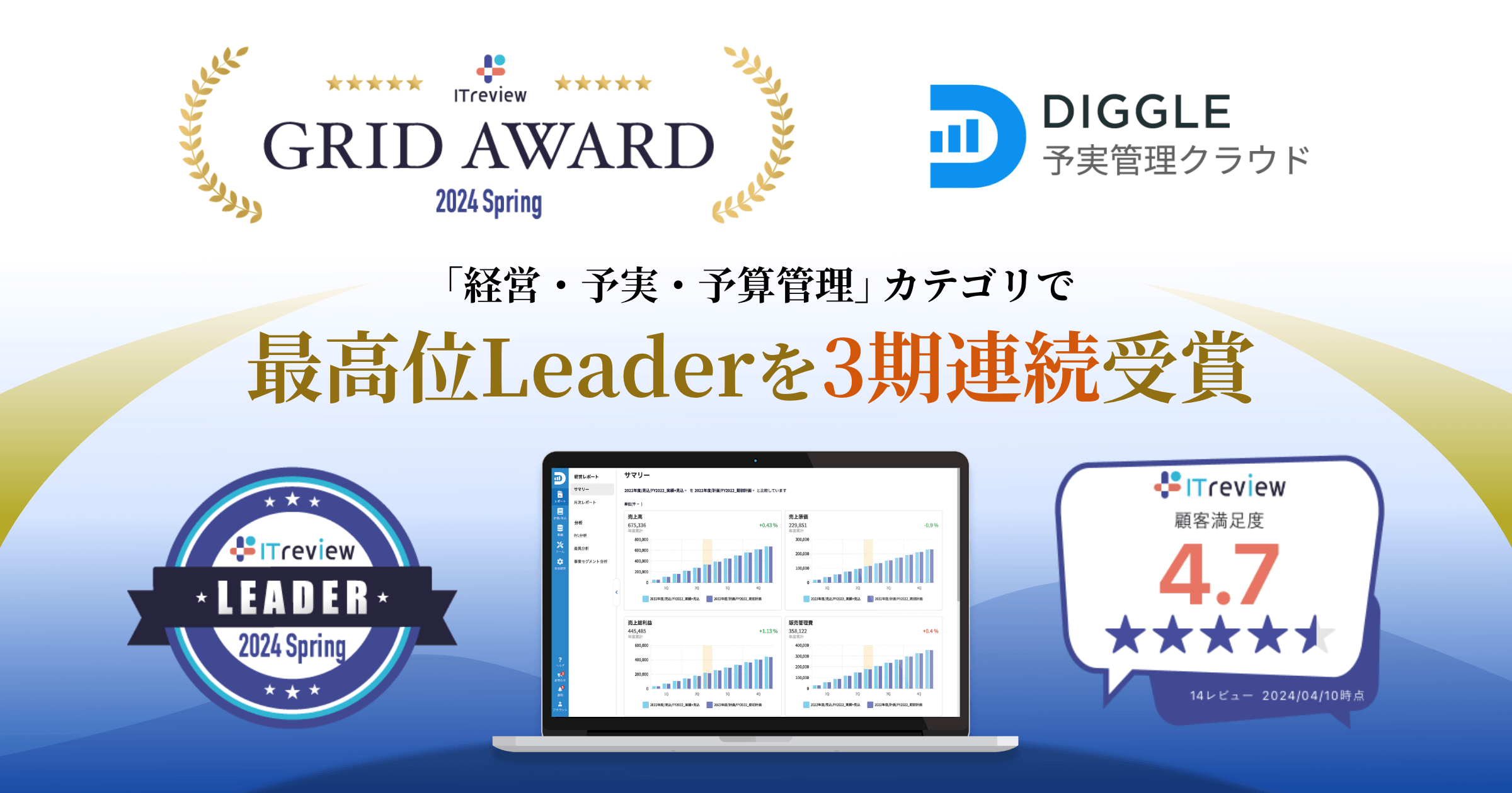 ocǗvbgtH[uDIGGLEvAITreview Grid Award 2024 SpringɂāAuocE\E\ZǗvJeSōōʂ́uLeaderv3A