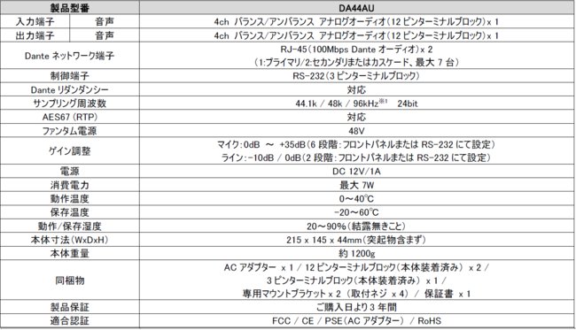 Blustreamiu[Xg[ЁjDante(R)I[fBIV[Y 3i̍戵JnI{ 112ijI