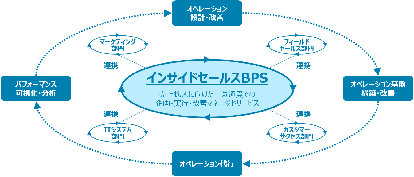 AIpuCTChZ[XBPSv̒񋟂ɂ蕔剡fł̔ő剻x