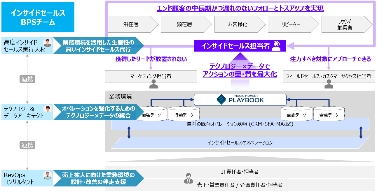 AIpuCTChZ[XBPSv̒񋟂ɂ蕔剡fł̔ő剻x