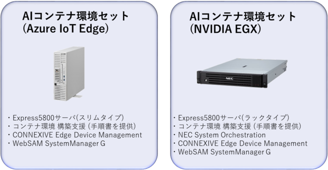 NECAfAIȂǂ̃GbWłAIł铝vbgtH[uNEC Express5800 for MECv̔Jn