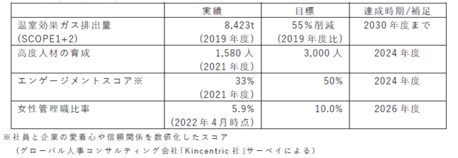 2022`2024NxocvuShift up 2024v