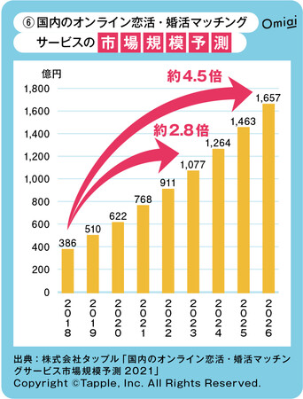 Omiai Report light w}b`OAv@EiҁF{ҁjxCÓuld^vɑ΂{́ud^ړI^v