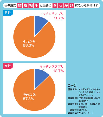 Omiai Report light w}b`OAv@EiҁF{ҁjxCÓuld^vɑ΂{́ud^ړI^v