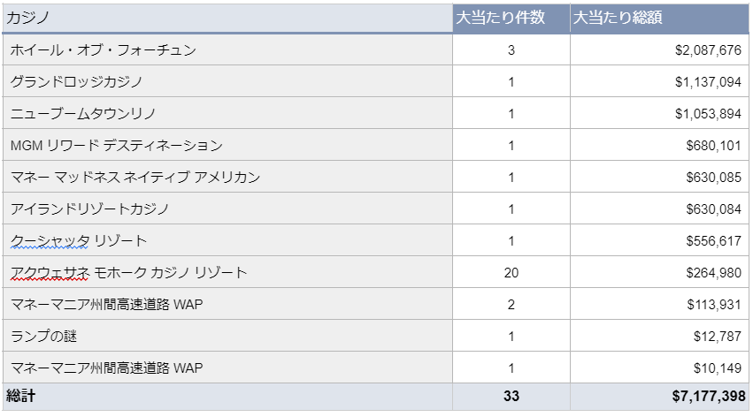 COJWm̑哖EBIG WINi2024N9xj\@哖葍z͓{~Ŗ11.3~