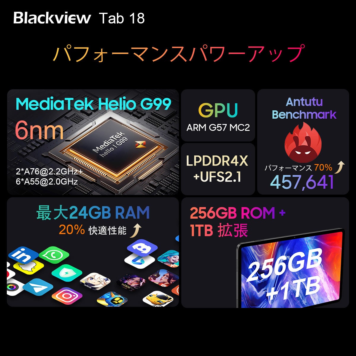 \^ubguBlackview Tab 18vIAliExpressɂĐ撅500A170h̊iōw\/Widevine L1/Android13/ő24GB RAM