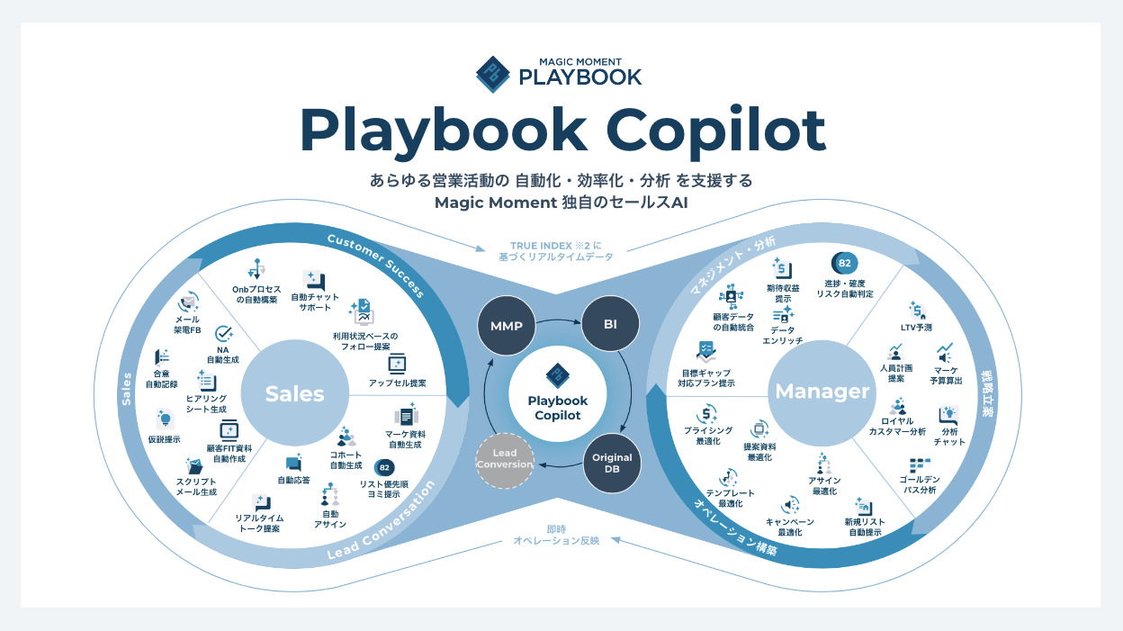 Magic MomentAPlaybook Copilot ̒ǉ@\AuAI L^@\v񋟊Jn