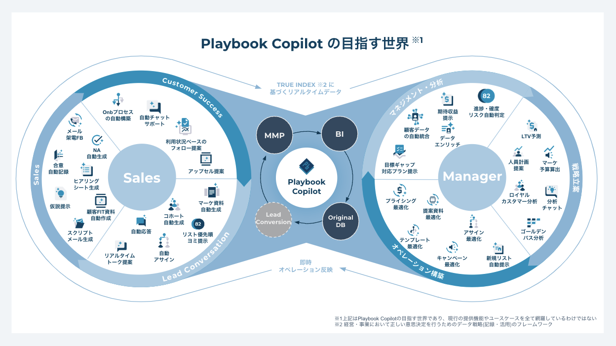 Magic MomentAPlaybook Copilot ̒ǉ@\AuAI L^@\v񋟊Jn