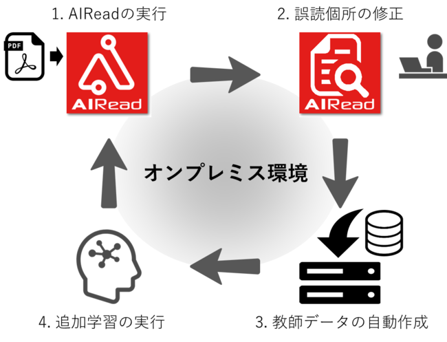 ACYCmx[VAI OCRuAIReadv̐Vo[W3.2[X