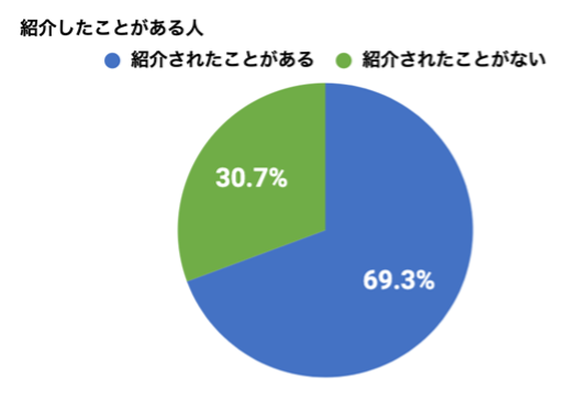 ЉLy[ЉȂRA1ʂ́ufƎvvIЉꂽ86.9%uꂵvƉ