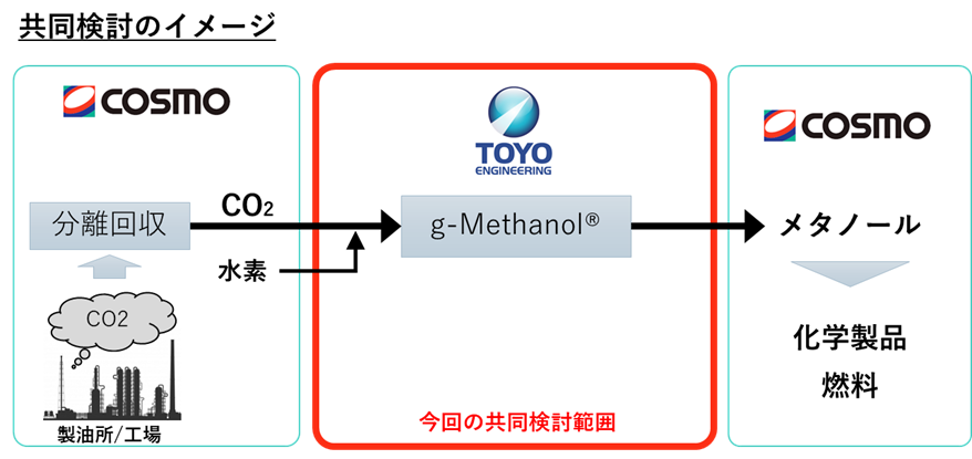 ŔCO2^m[ɒڍ鋤JnEnglish Follows