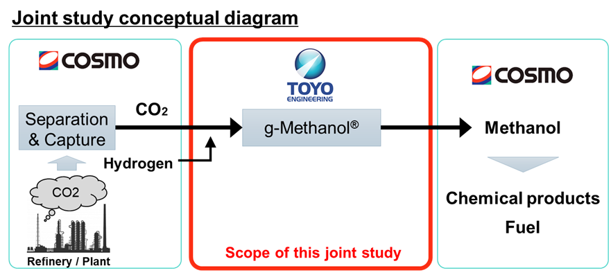 ŔCO2^m[ɒڍ鋤JnEnglish Follows