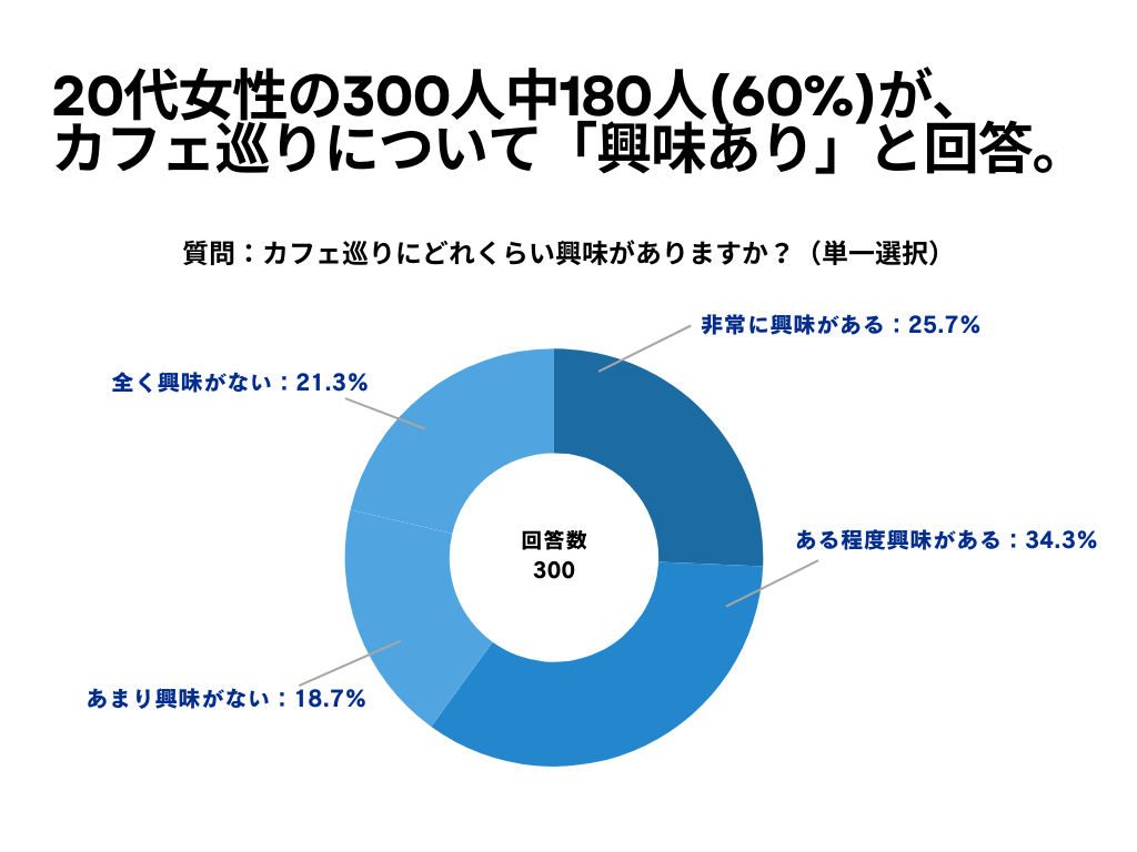 20㏗300l180l(60%)A JtFɂāuvƉ񓚁yJtFɊւAP[gz