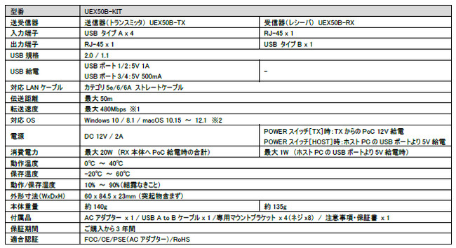 Blustreamiu[Xg[ЁjUSB 2.0GNXe_[Zbg̍戵JnI{ 217i؁jJnI