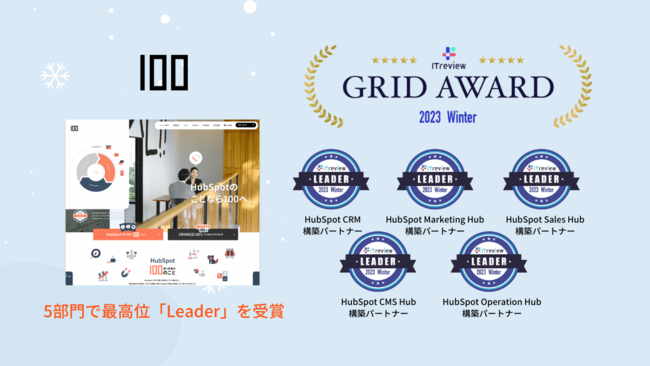 HubSpotpRevOps\[V񋟂A100inhbhjAuITreview Grid Award 2023 Winterv5̍ōʁuLeaderv