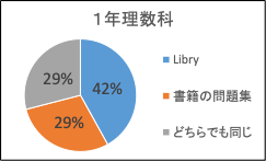 yZE1l1[̊pz70%̐kfW^ނ̊wKʂ