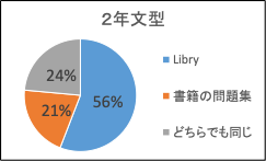 yZE1l1[̊pz70%̐kfW^ނ̊wKʂ