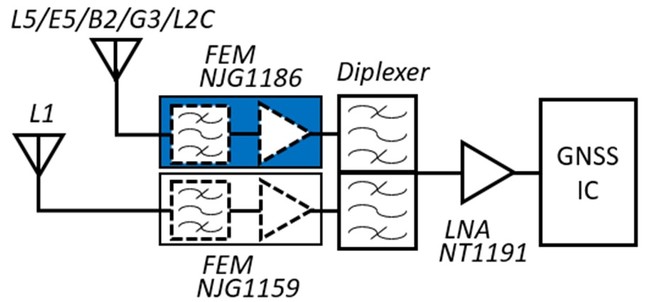 GNSS FEM@1.2GHzΉuNJG1186v̐YJn