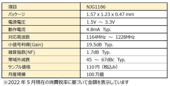 GNSS FEM@1.2GHzΉuNJG1186v̐YJn