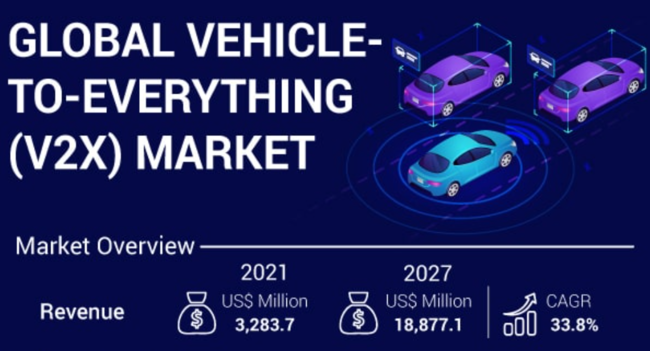 ׂĂ̎sւ̎ԗ(V2X)A2027N܂ł18,877.1SăhɒBƗ\zĂ܂