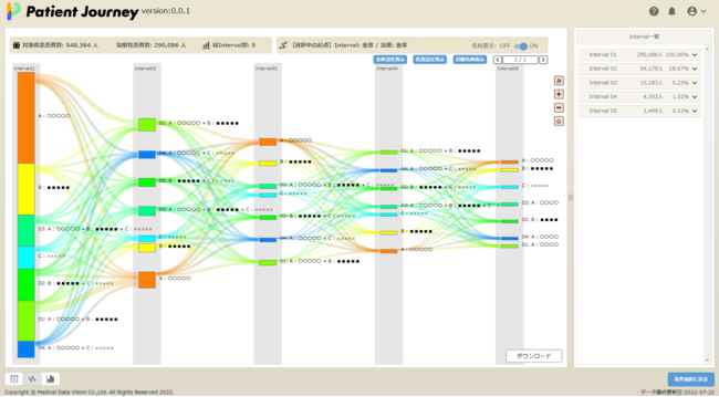 uMDV analyzer for Patient JourneyvT[rXJnց@҂̖At̏ύXȂǎnŔc