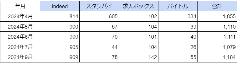 uA~[Yg|[J[[vɊւ鋁l̍ŐV@2024N91,184