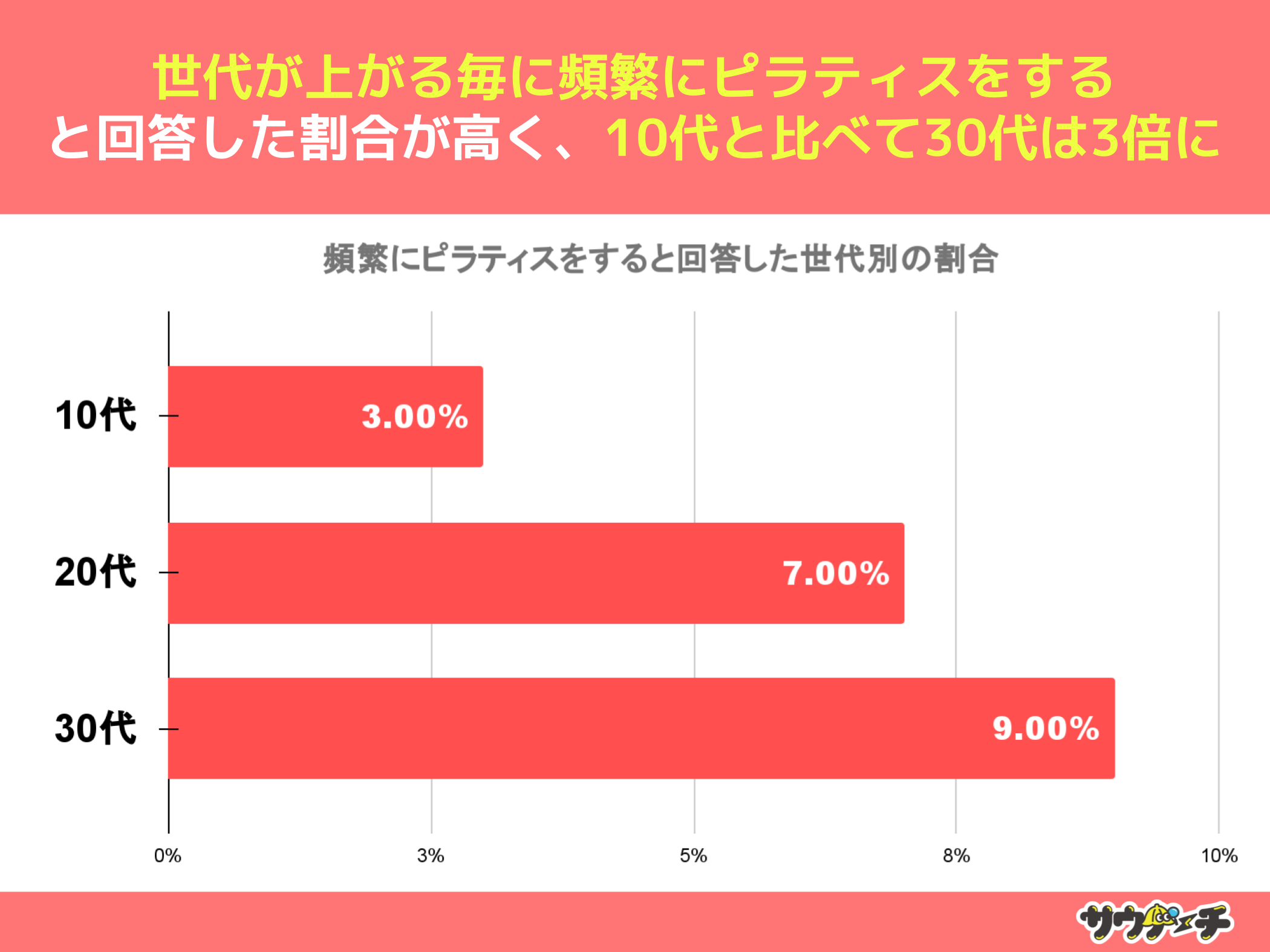 2019%AseBXƂƉ񓚁yseBX̌oɂẴAP[gz