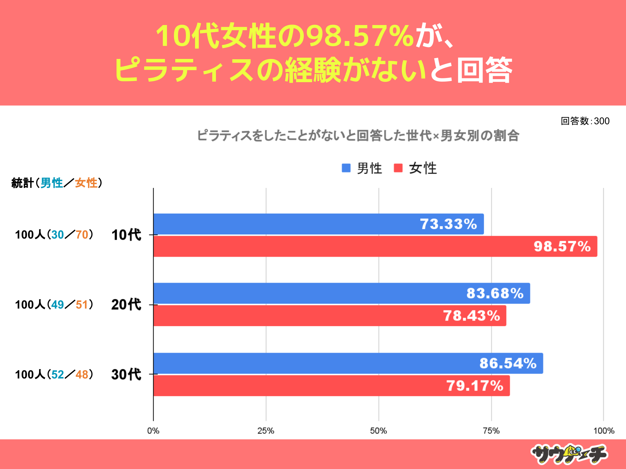 2019%AseBXƂƉ񓚁yseBX̌oɂẴAP[gz