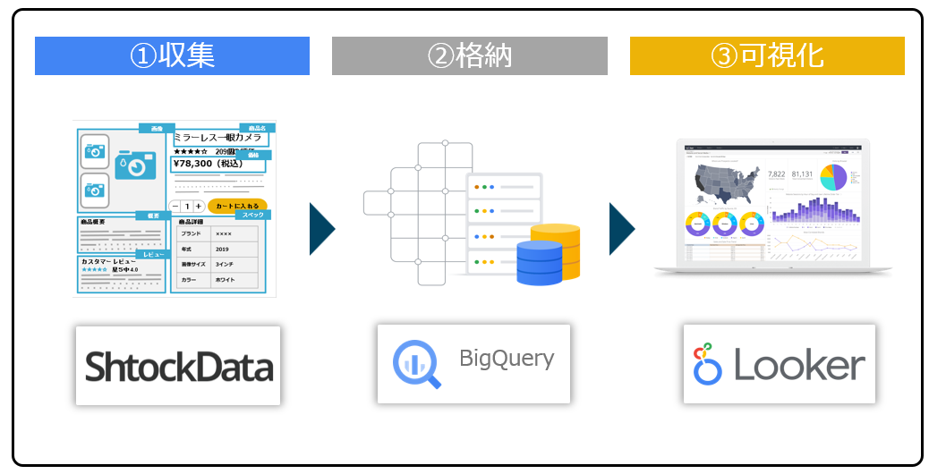 ЃL[EH[J[AWebXNCsOT[rXuShtockDatav Google Cloud Marketplace ɒ񋟊Jn