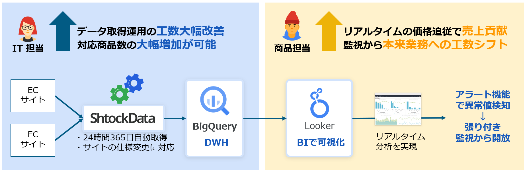 ЃL[EH[J[AWebXNCsOT[rXuShtockDatav Google Cloud Marketplace ɒ񋟊Jn