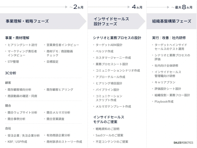 SALES ROBOTICSЁAwCTChZ[Xグ\zxT[rXx[X