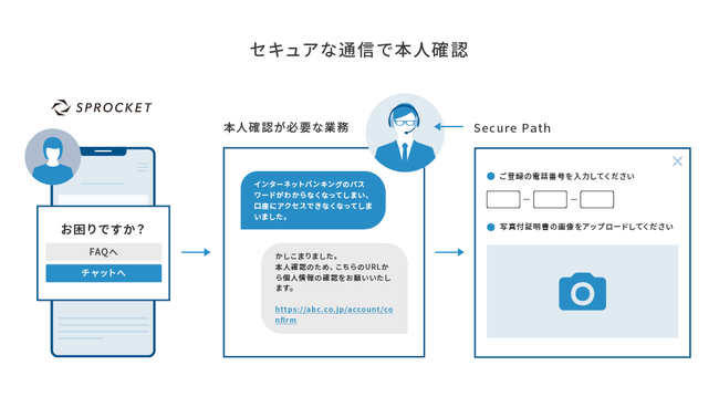 SprocketAAIɂڋqT|[g񋟂郂rXuSecure PathvƘAgJn