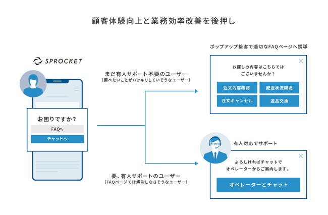 SprocketAAIɂڋqT|[g񋟂郂rXuSecure PathvƘAgJn