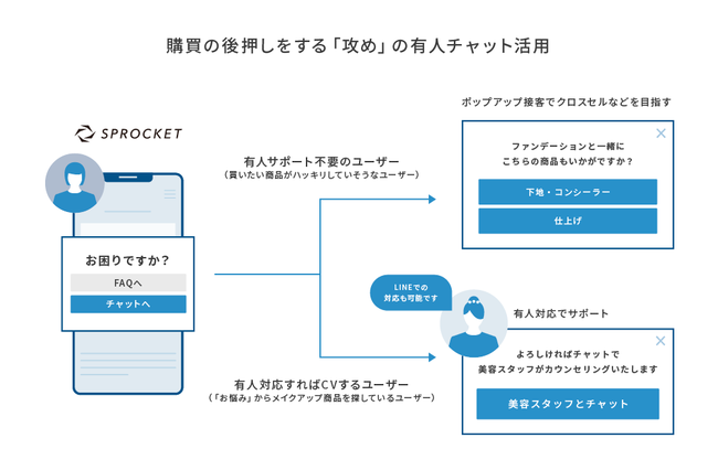 SprocketAAIɂڋqT|[g񋟂郂rXuSecure PathvƘAgJn