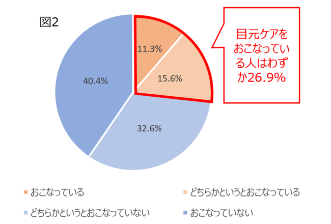 qڌPAɂĂ̒rCtX^C̕ωŖڌPAj[Y܂ĂIAڌPAACegpĂl8.8%ƏhƂʂ