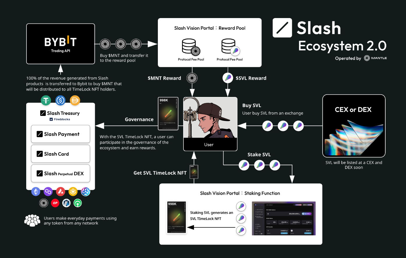 Slash Vision LabsAÍYuMEXC globalṽvCxguKickstartervJÁI