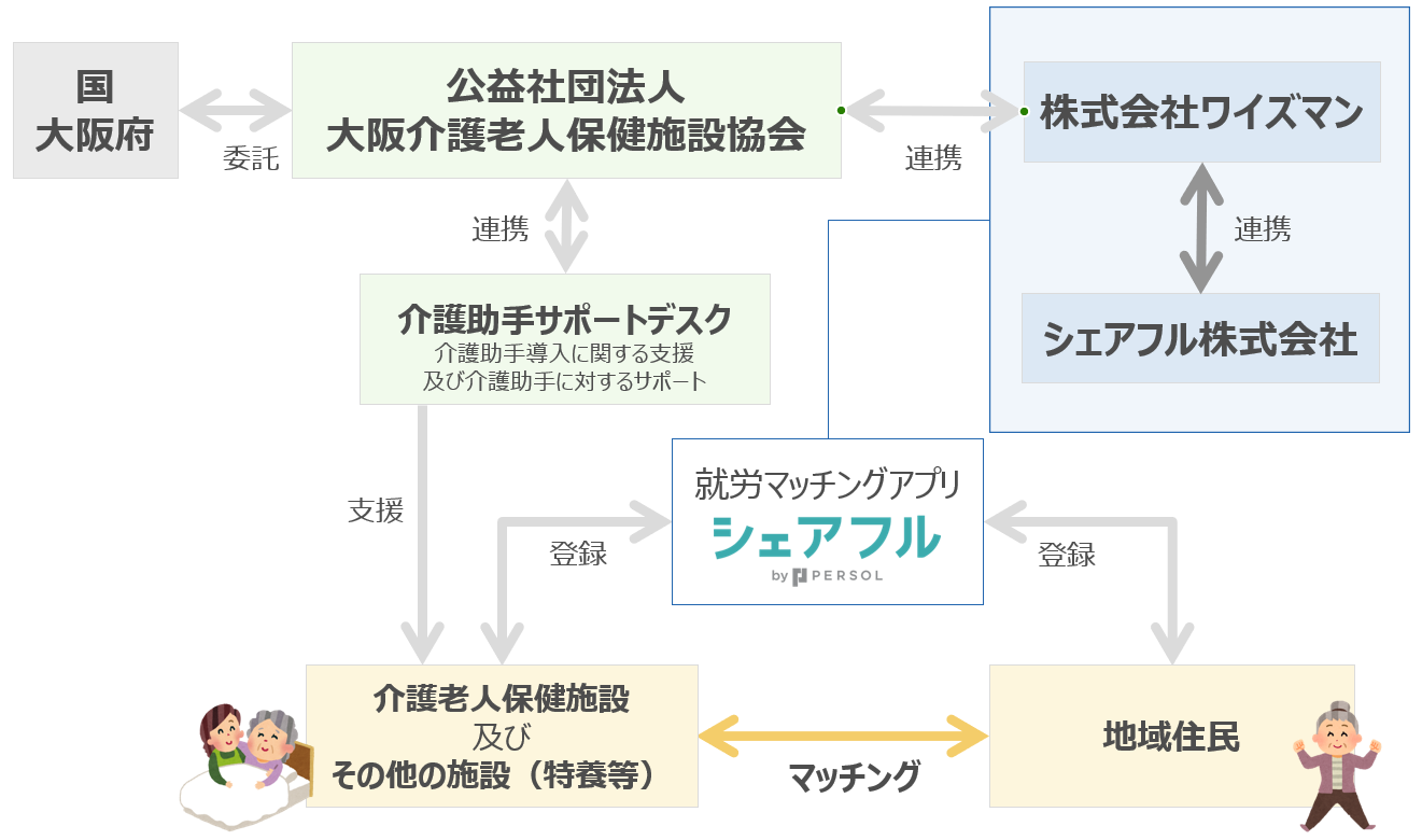 lޕsu쏕蓱xƁvJn