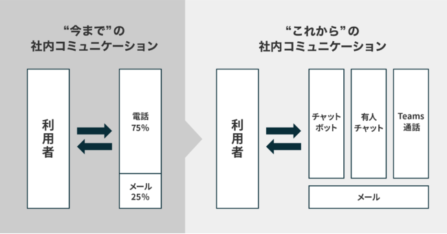 KDDIG{oAPKSHA WorkplaceƘAgГwvfXNudb[vց[AIwvfXNpŎГR~jP[VDXEv𐄐i