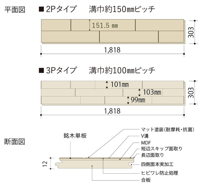 gh̃OCbVJ[ɂAʓxȔF{t[OuLive Natural MSX-LvV܂B