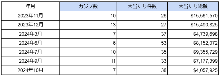 COJWm̑哖EBIG WINi2024N10xj\@哖葍z͓{~Ŗ6.4~