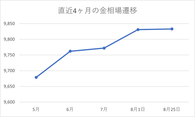 yS[hvUziĂ9,800~˔jI82xڂƂȂjōiXVIIGPrܐX약Ly[{III