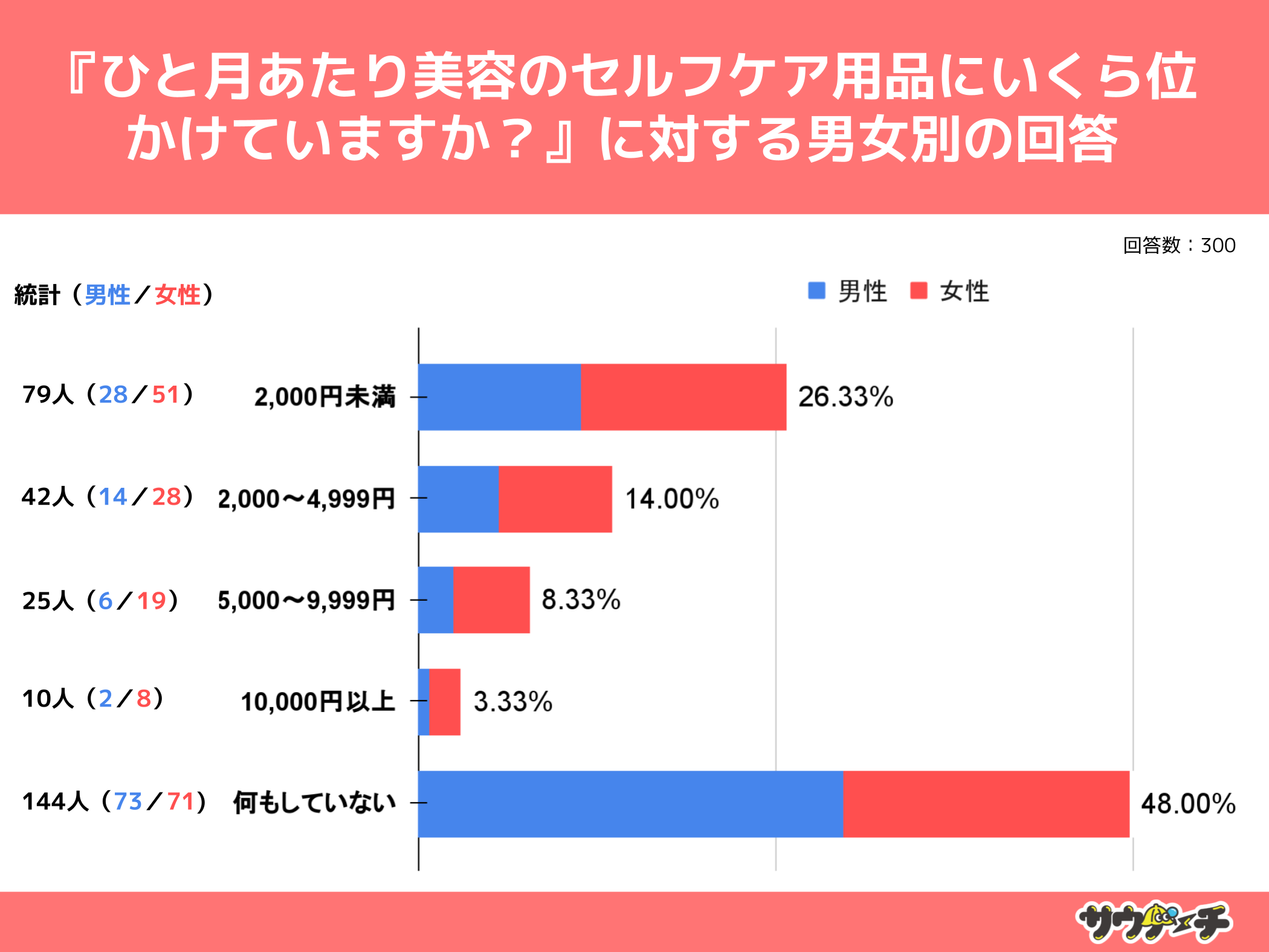 10`30j48%AeZtPApigĂȂƉ񓚁yeZtPApiɂẴAP[gz